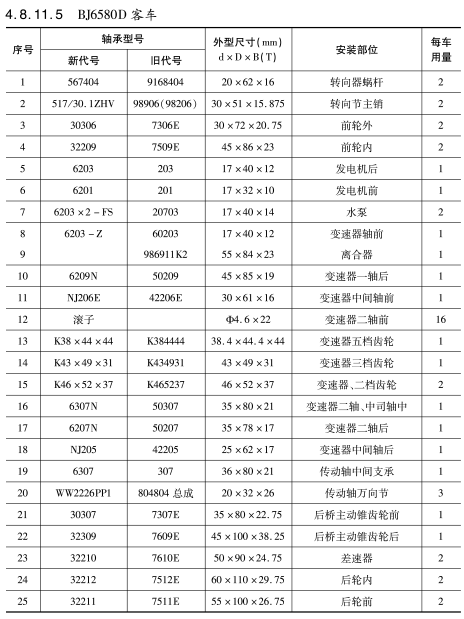 BJ6580D客車(che)車橋軸(zhou)承型号(hao)