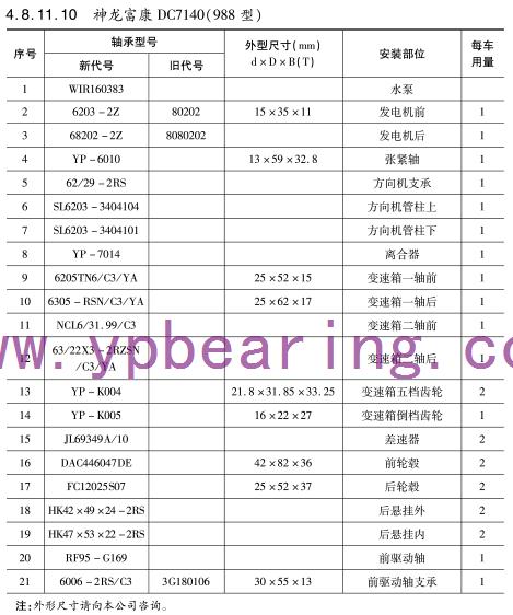 神龍富康DC7140（988型(xíng)）車橋軸承型号(hào)