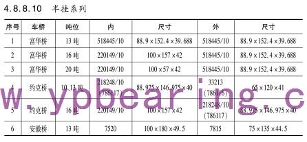 半挂(guà)系列車(che)橋軸承(cheng)型号