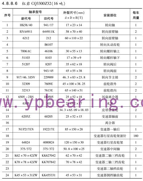 紅岩CQ3300Z32(16噸)車(che)橋軸承型(xíng)号