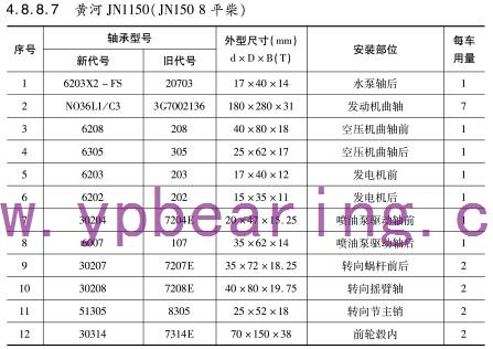 黃河JN1150（JN150 8平(ping)柴）車橋(qiáo)軸承型(xing)号