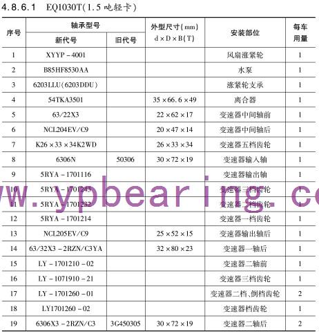 EQ1030T(1.5噸輕(qing)卡)車橋軸(zhóu)承型号