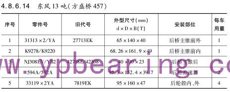 東風13噸(方(fāng)盛橋457)車橋軸承型(xíng)号 東風(feng)13噸(方盛橋457)車橋軸(zhou)承型号
