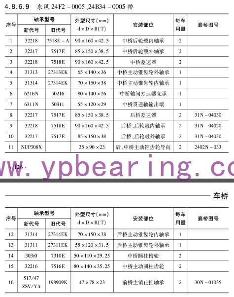 東風24F2-0005  24B34-0005橋(qiáo)車橋軸承(cheng)型号