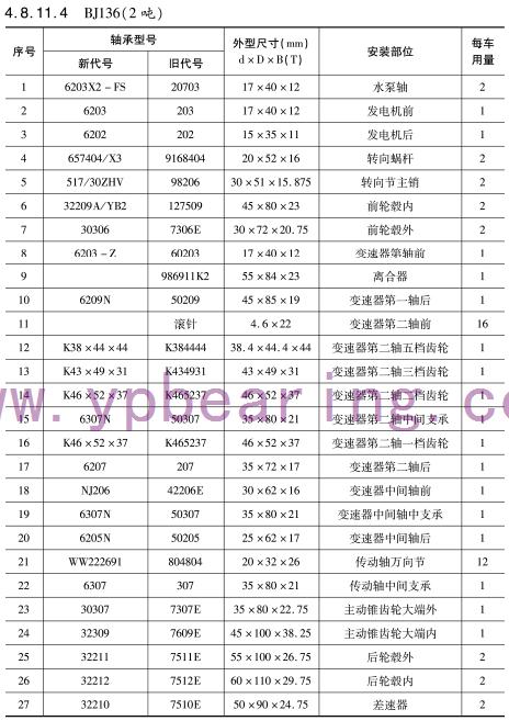 BJ136（2噸）車(che)橋軸承(cheng)型号