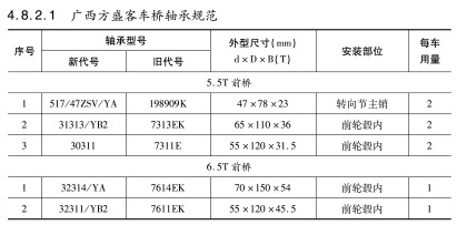 廣西方(fang)盛客車橋軸(zhou)承型号
