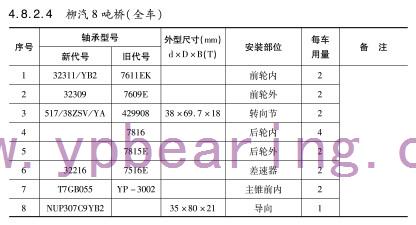 柳汽8噸橋(全(quan)車)車橋軸承型(xing)号 柳汽8噸橋(全(quán)車)車橋軸承型(xíng)号