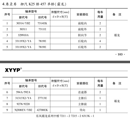 柳汽K25橋457單橋（霸(ba)龍）軸承型号