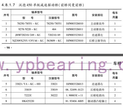 漢德450單(dan)級減速驅動橋(qiao)（前橋同曼前橋(qiáo)）軸承-鷹牌軸承(cheng)