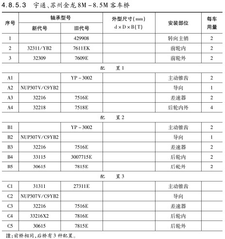宇通(tong)、蘇州金龍8M-8.5M客車(che)橋軸承 宇(yu)通、蘇州金龍8M-8.5M客(kè)車橋軸承