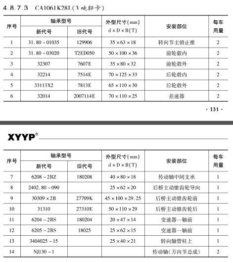 CA1061K28L（3噸(dūn)輕卡）軸(zhóu)承