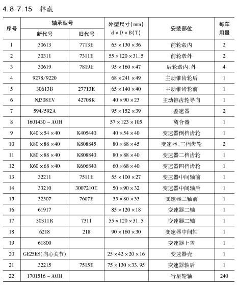 捍威(wei)軸承 捍威軸(zhou)承