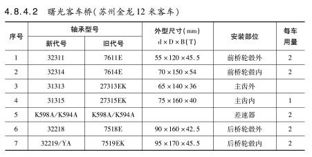 曙光客(kè)車橋（蘇(su)州金龍(long)12米客車(chē)）軸承