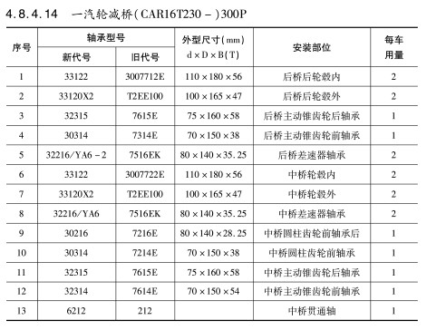 一(yi)汽輪減橋(qiao)（CAR16T230—）300P軸承