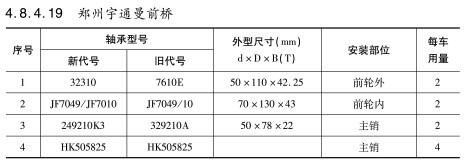 鄭州宇通曼前(qian)橋軸承
