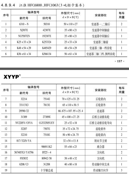江淮(huái)HFC6800、HFC1063（3噸輕卡客車(chē)）軸承