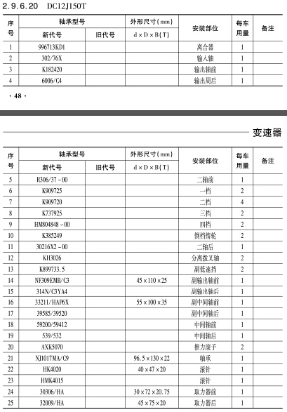 DC12J150T變速箱(xiang)
